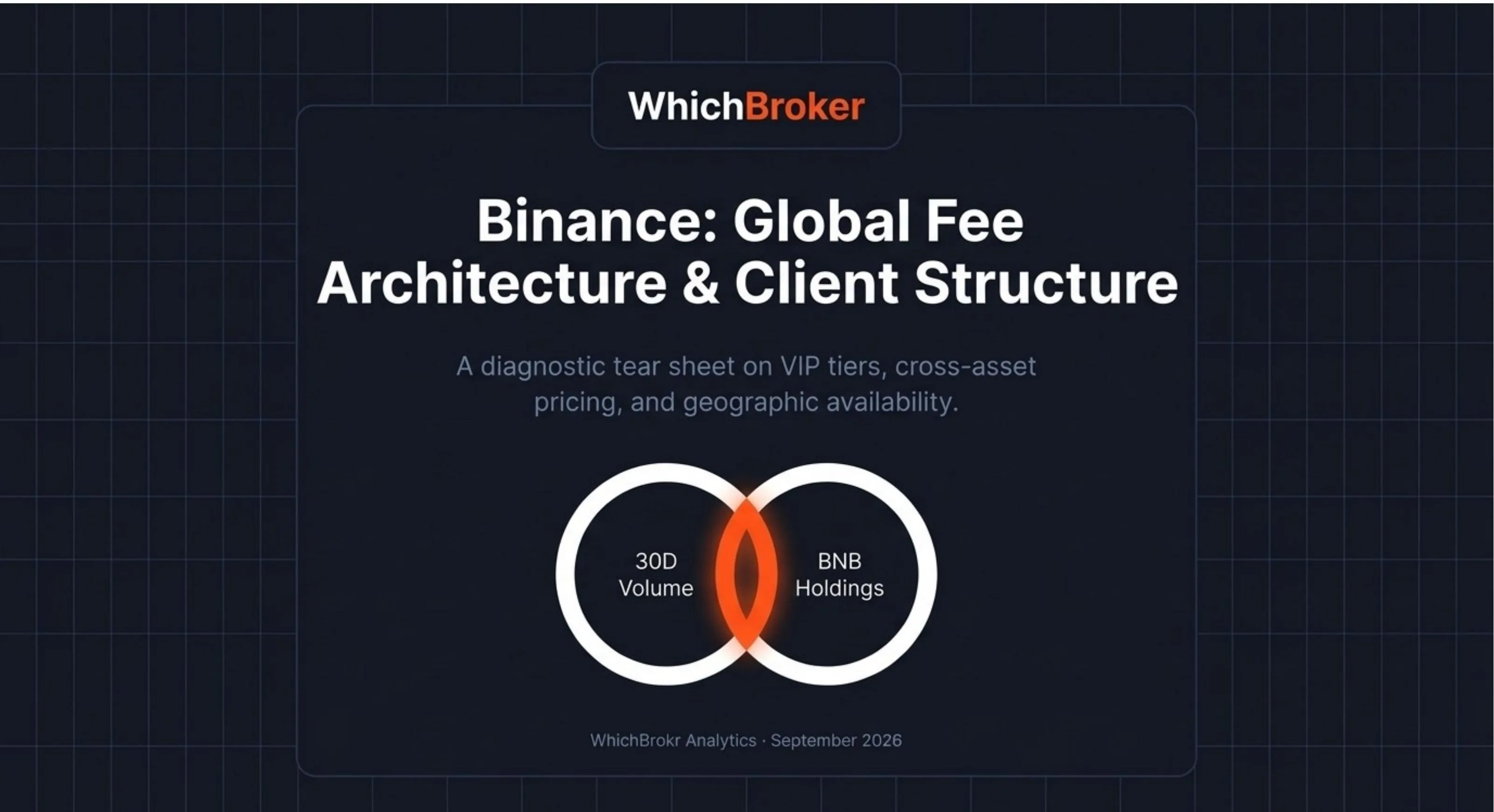 Binance: Global Fee Architecture & Client Structure — a diagnostic tear sheet on VIP tiers, cross-asset pricing, and geographic availability
