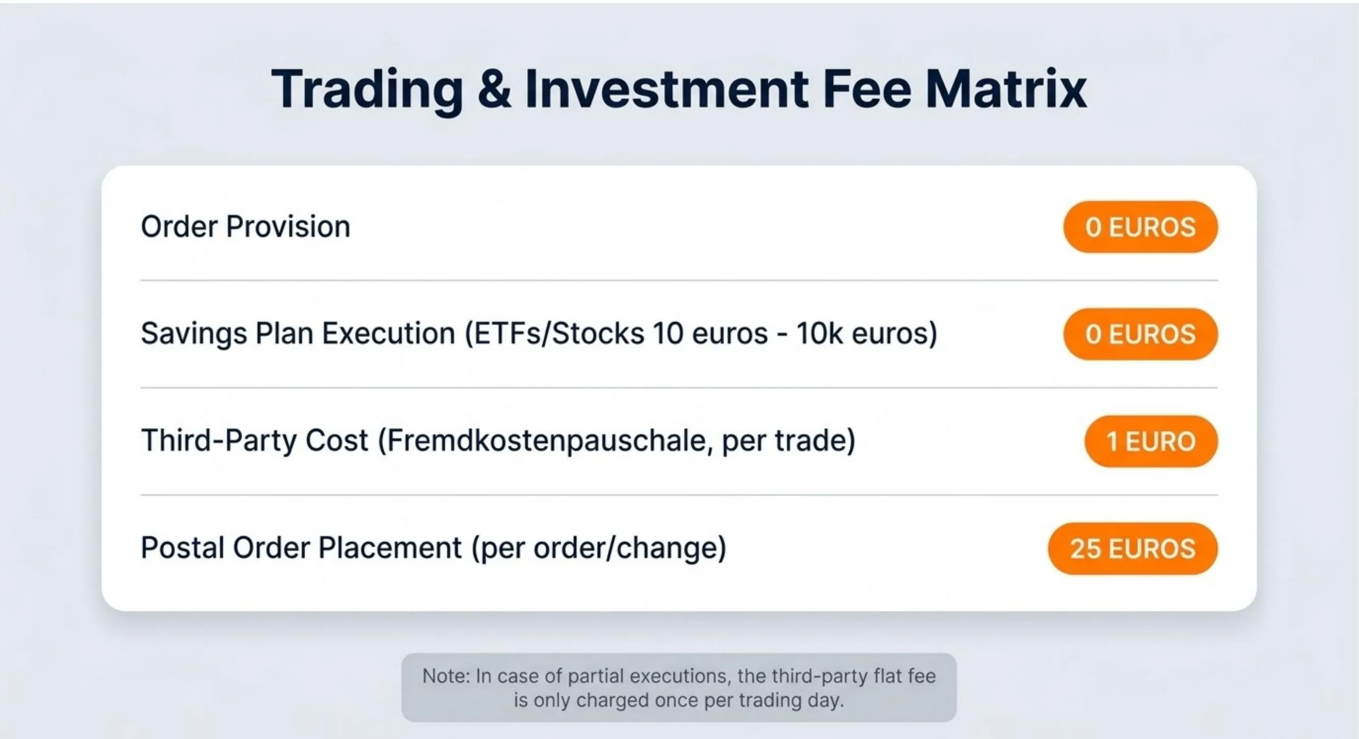 Trade Republic trading & investment fee matrix